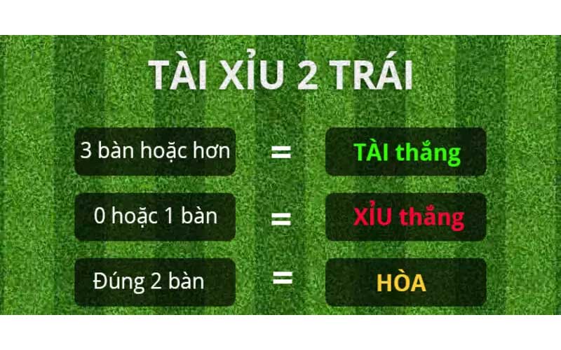 Cách Thực Hiện Kèo Tài Xỉu Over Under Và Chiến Lược